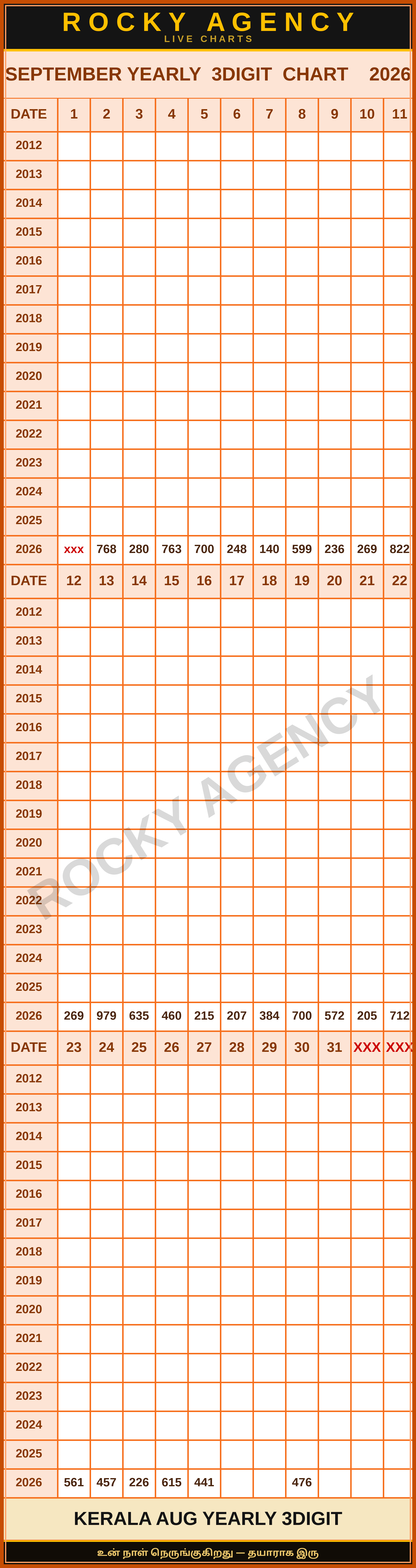 SEPTEMBER YEARLY 3DIGIT CHART 2026