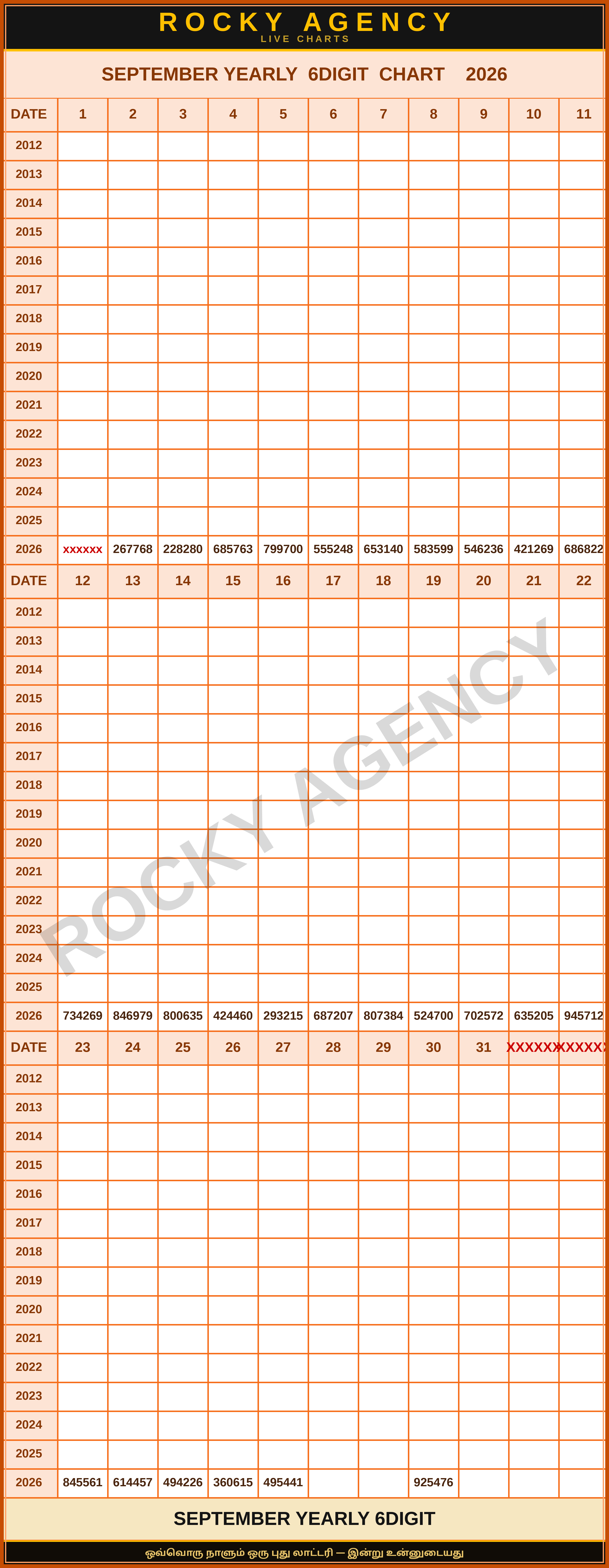 SEPTEMBER YEARLY 6DIGIT CHART 2026