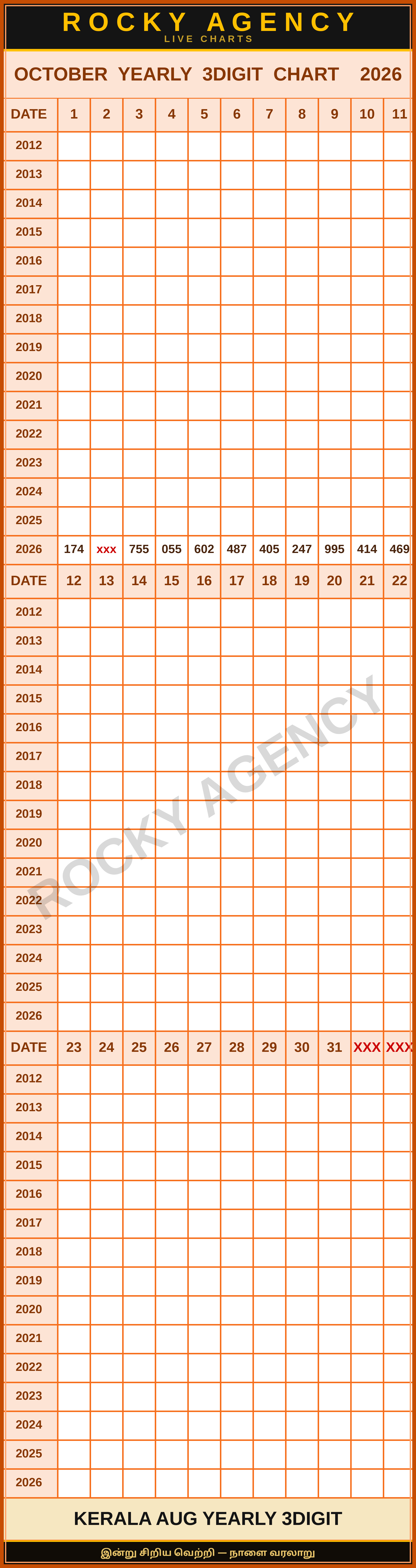 OCTOBER YEARLY 3DIGIT CHART 2026