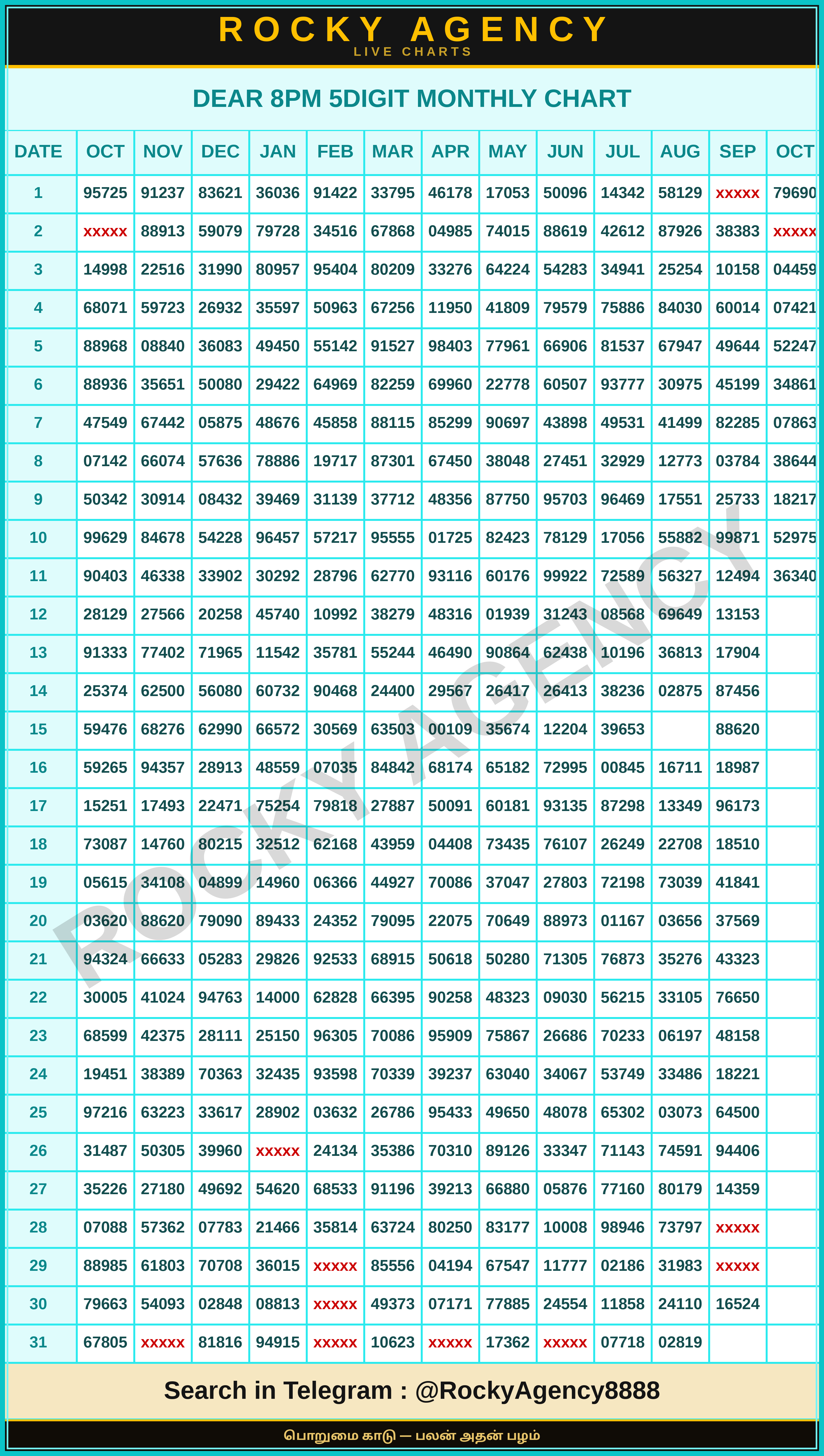 DEAR 8PM 5DIGIT MONTHLY CHART