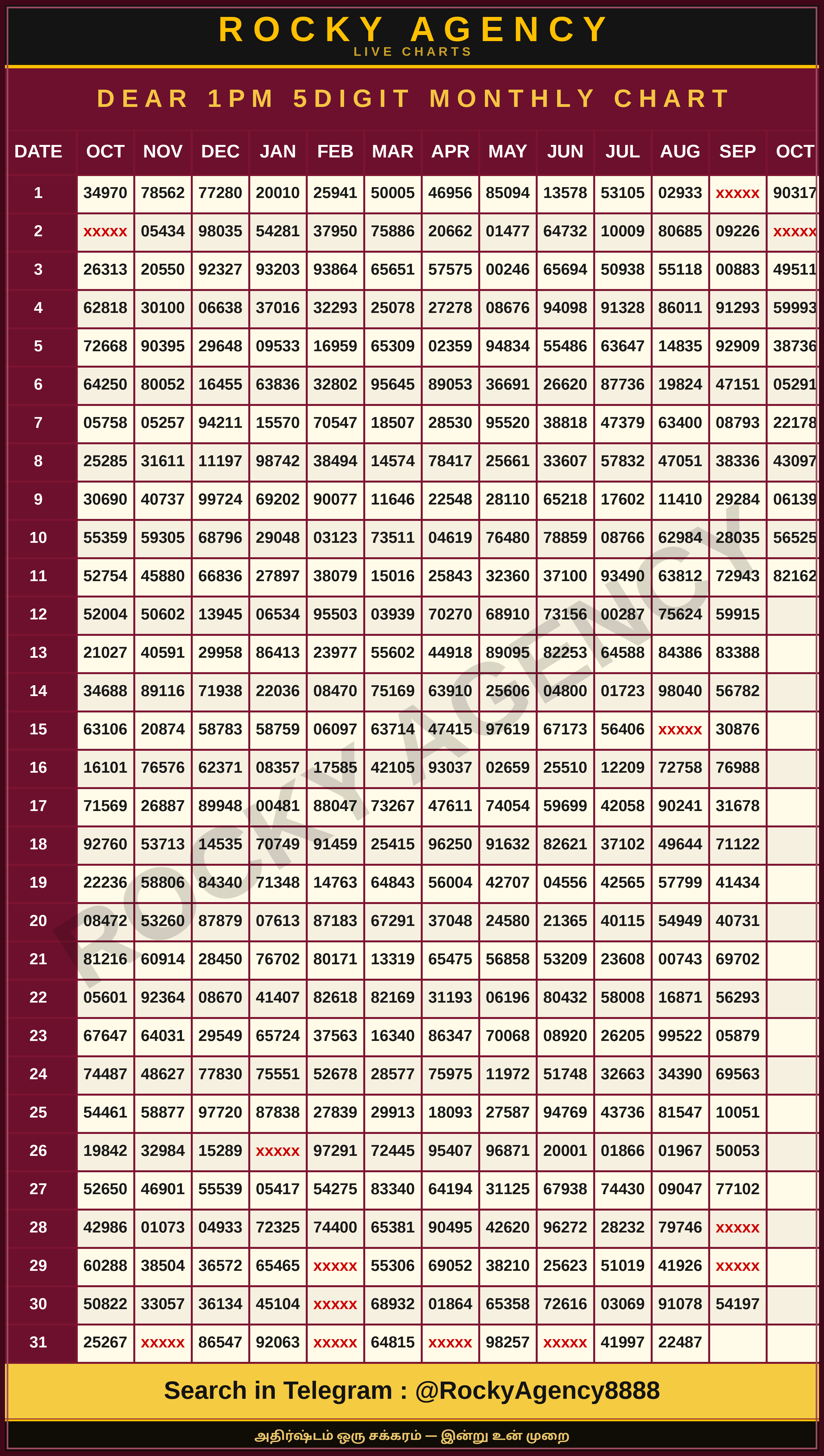 DEAR 1PM 5DIGIT MONTHLY CHART
