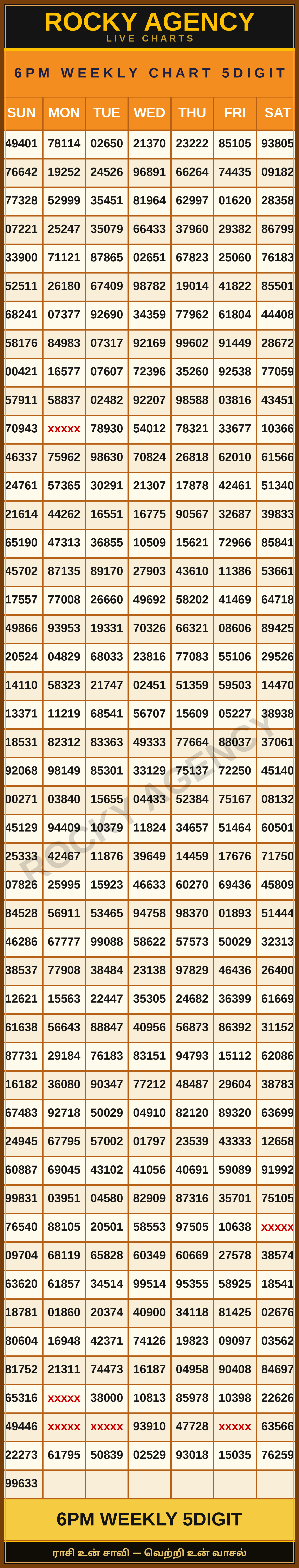 6PM WEEKLY CHART 5DIGIT