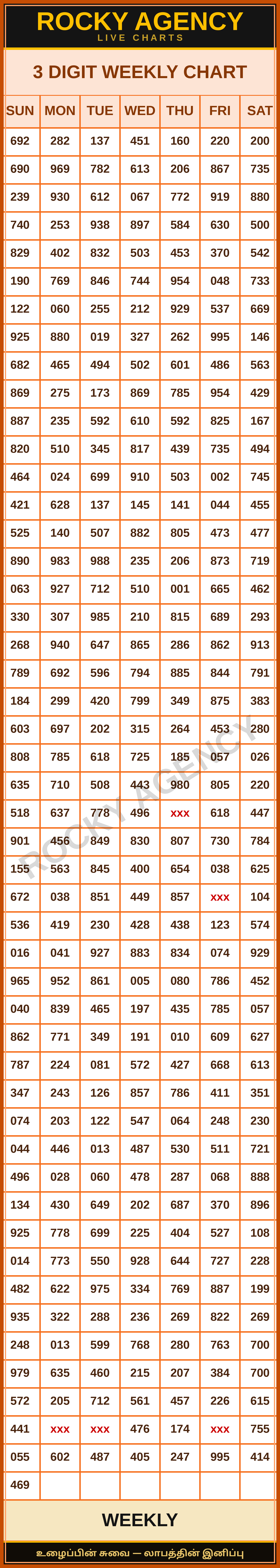 3 DIGIT WEEKLY CHART