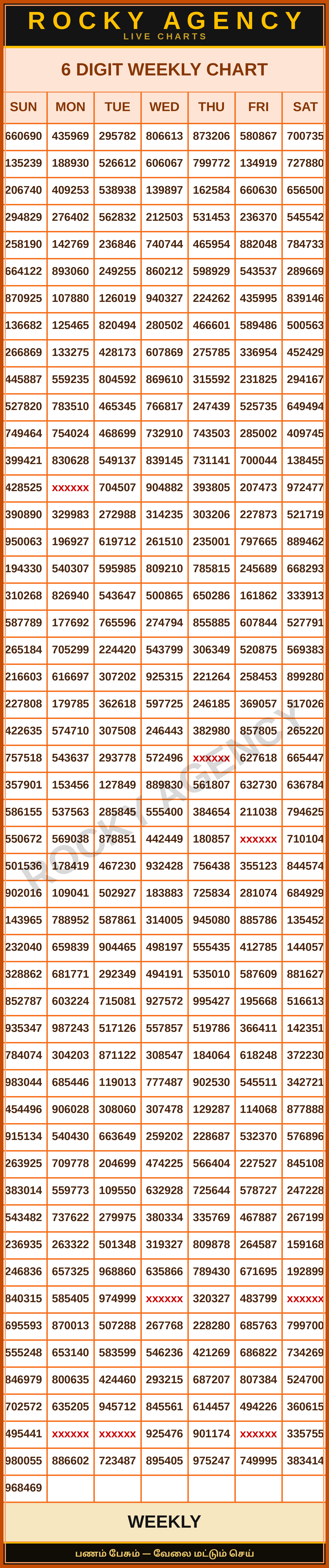 6 DIGIT WEEKLY CHART