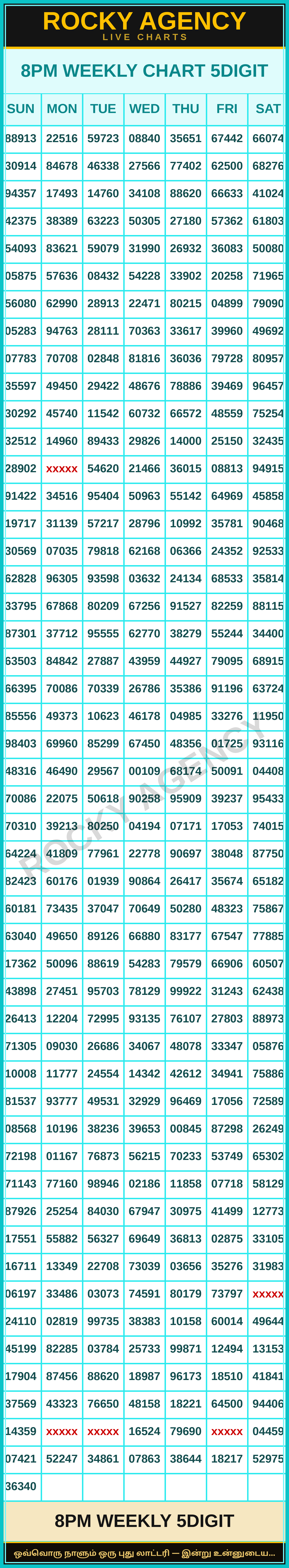 8PM WEEKLY CHART 5DIGIT