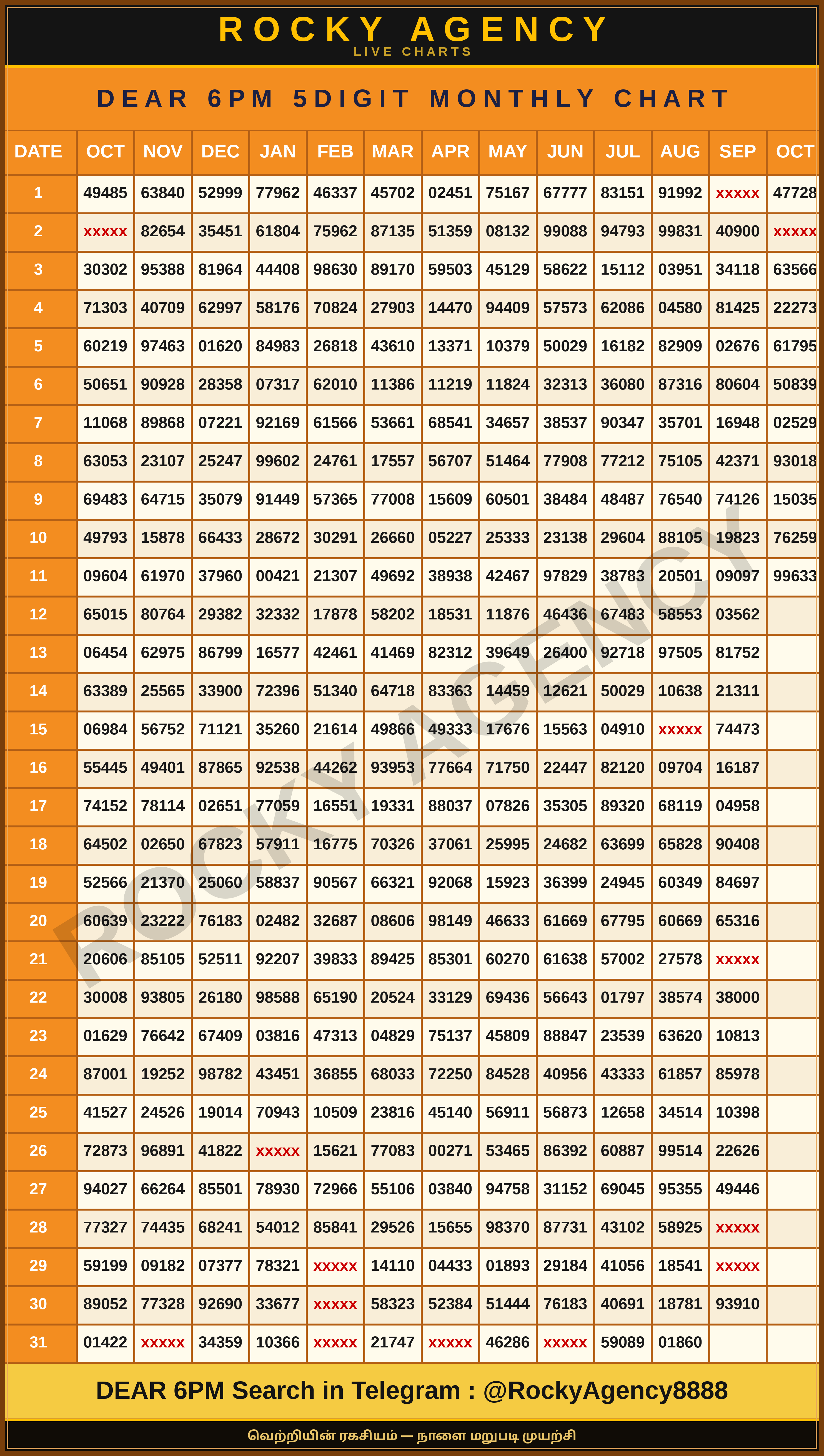 DEAR 6PM 5DIGIT MONTHLY CHART