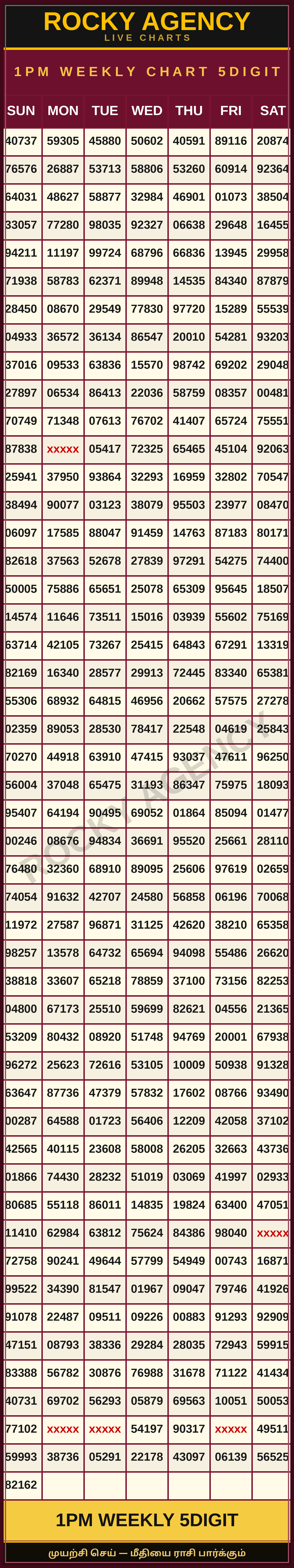 1PM WEEKLY CHART 5DIGIT