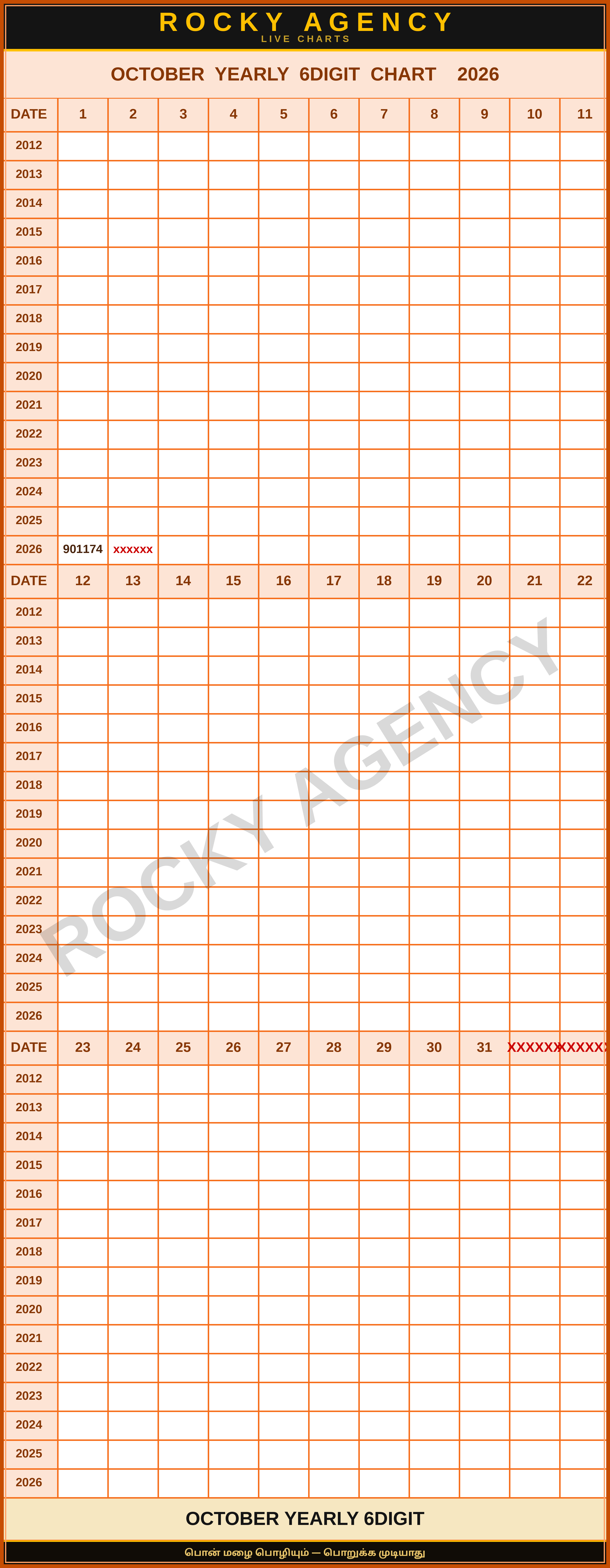 OCTOBER YEARLY 6DIGIT CHART 2026