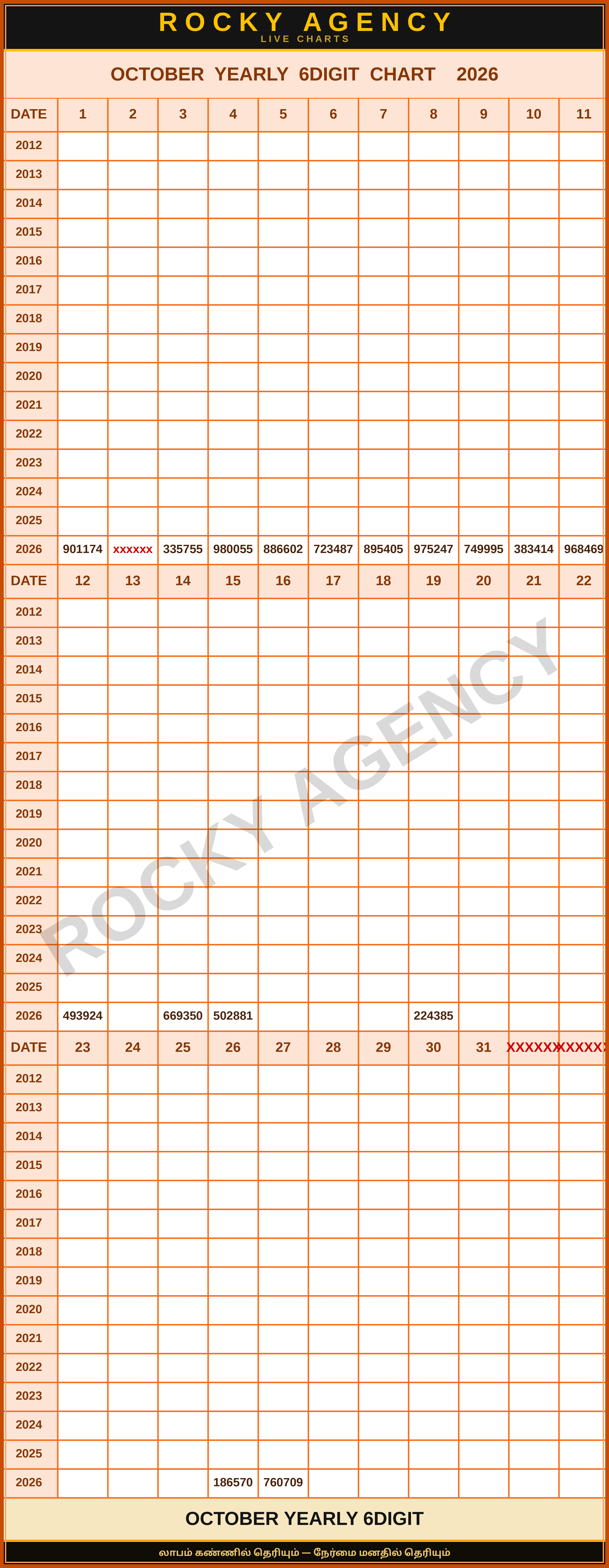 OCTOBER YEARLY 6DIGIT CHART 2026