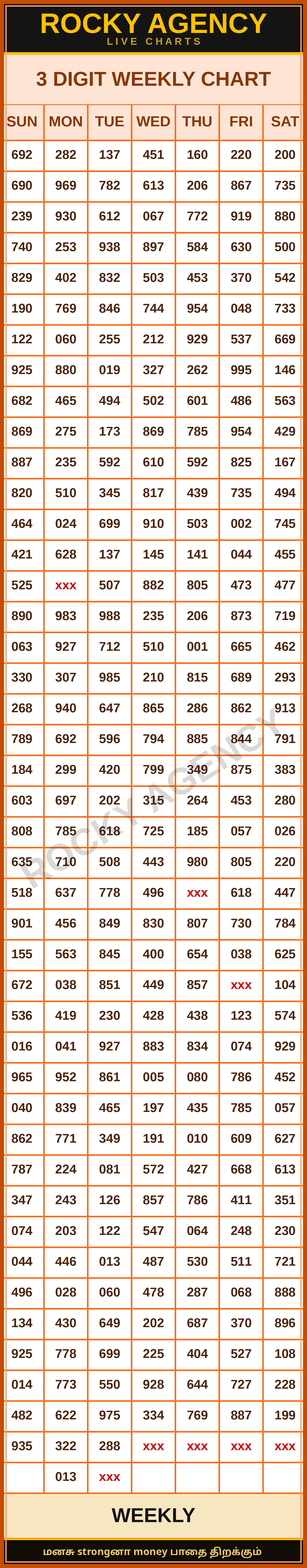 3 DIGIT WEEKLY CHART