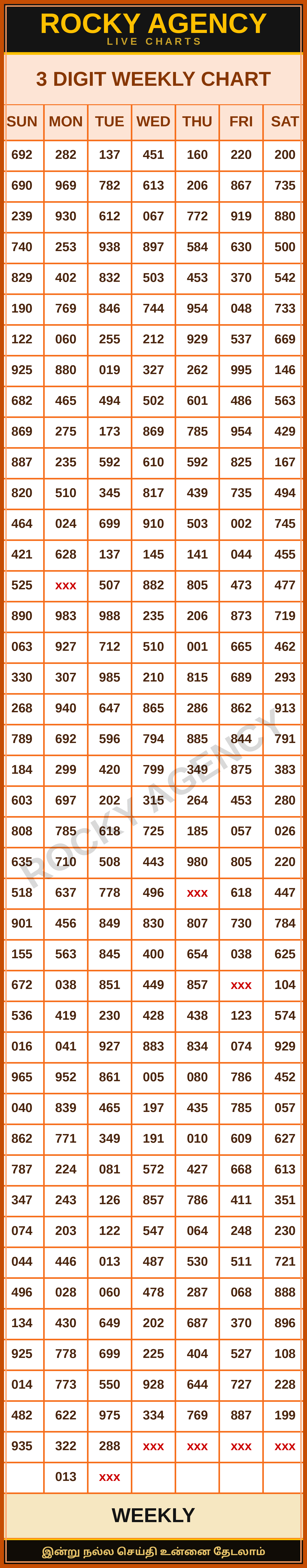 3 DIGIT WEEKLY CHART