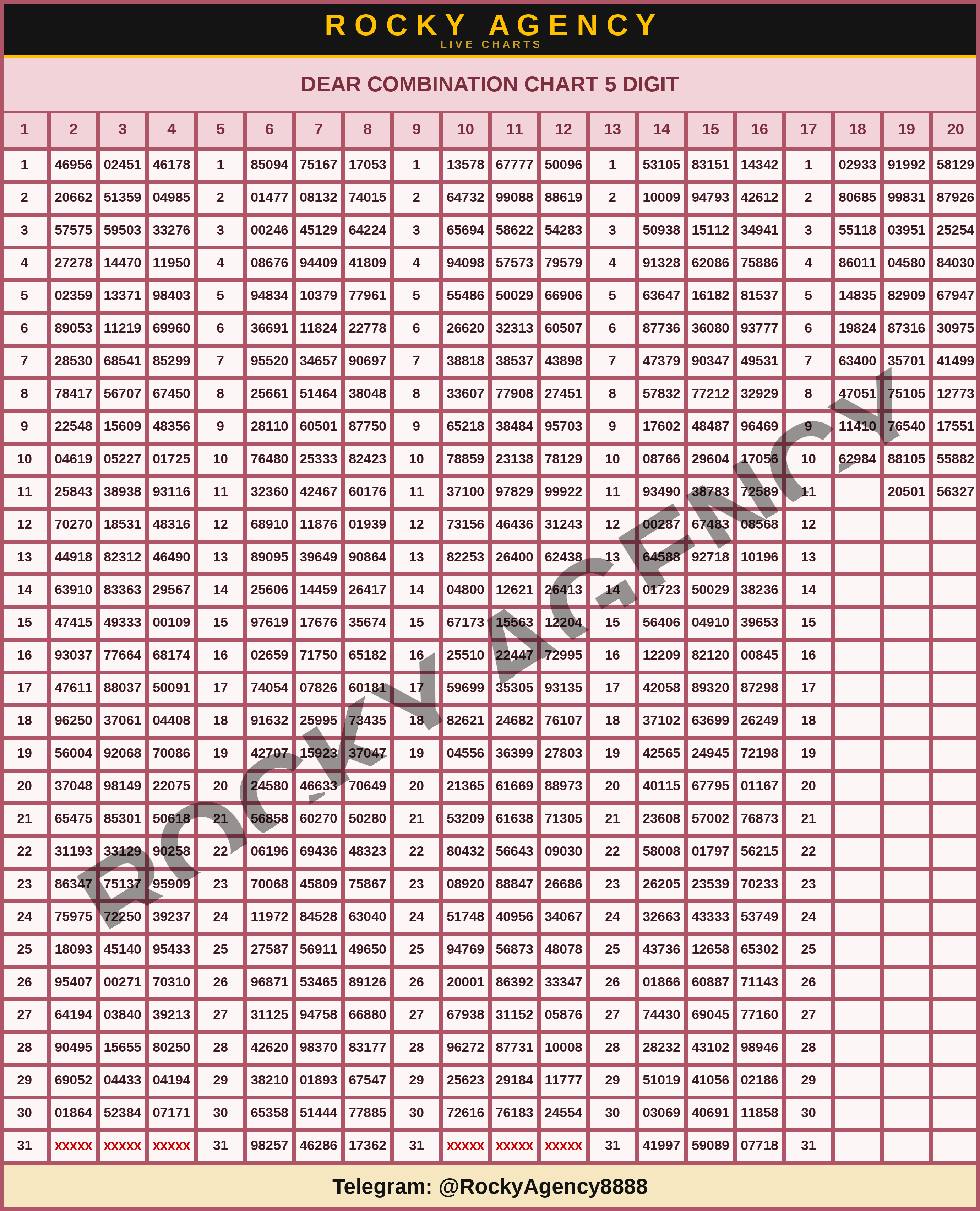 DEAR COMBINATION CHART 5 DIGIT