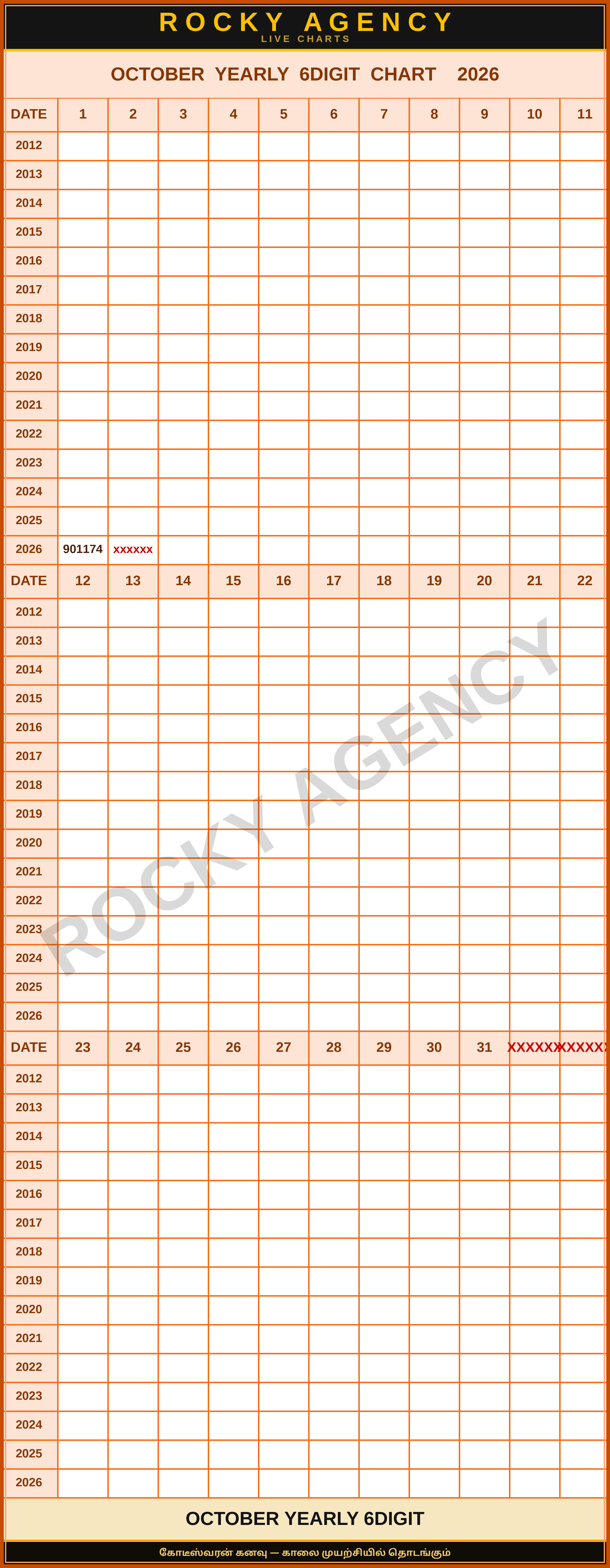 OCTOBER YEARLY 6DIGIT CHART 2026