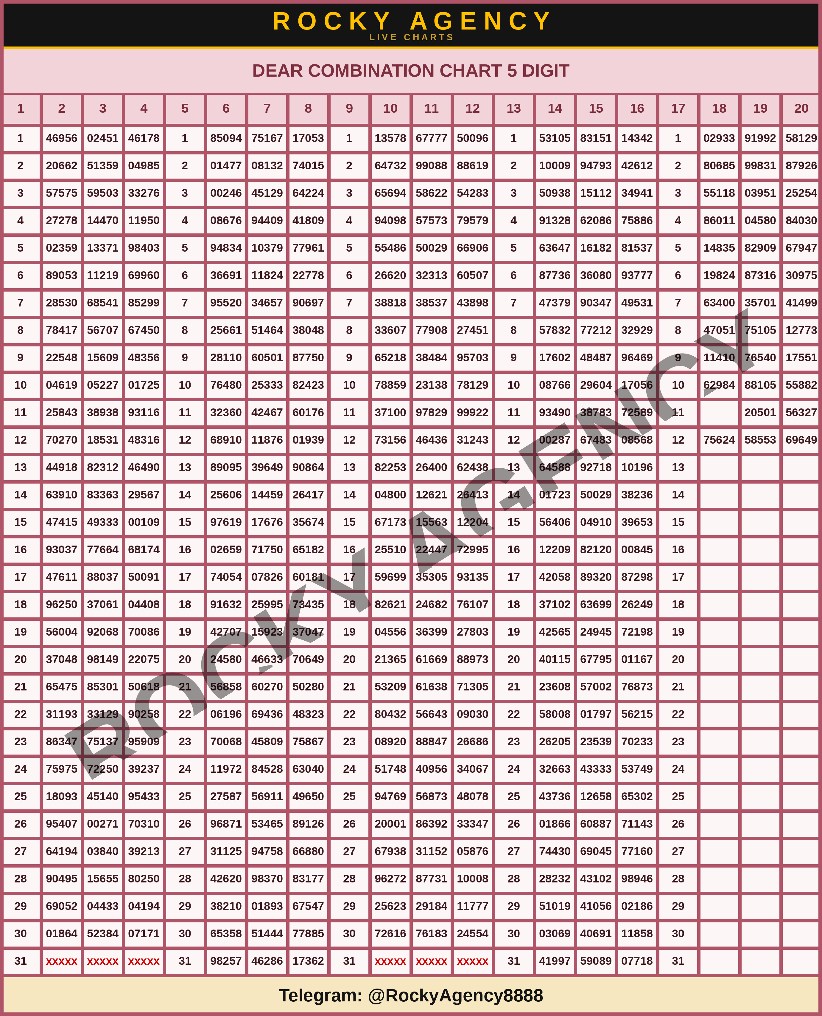 DEAR COMBINATION CHART 5 DIGIT