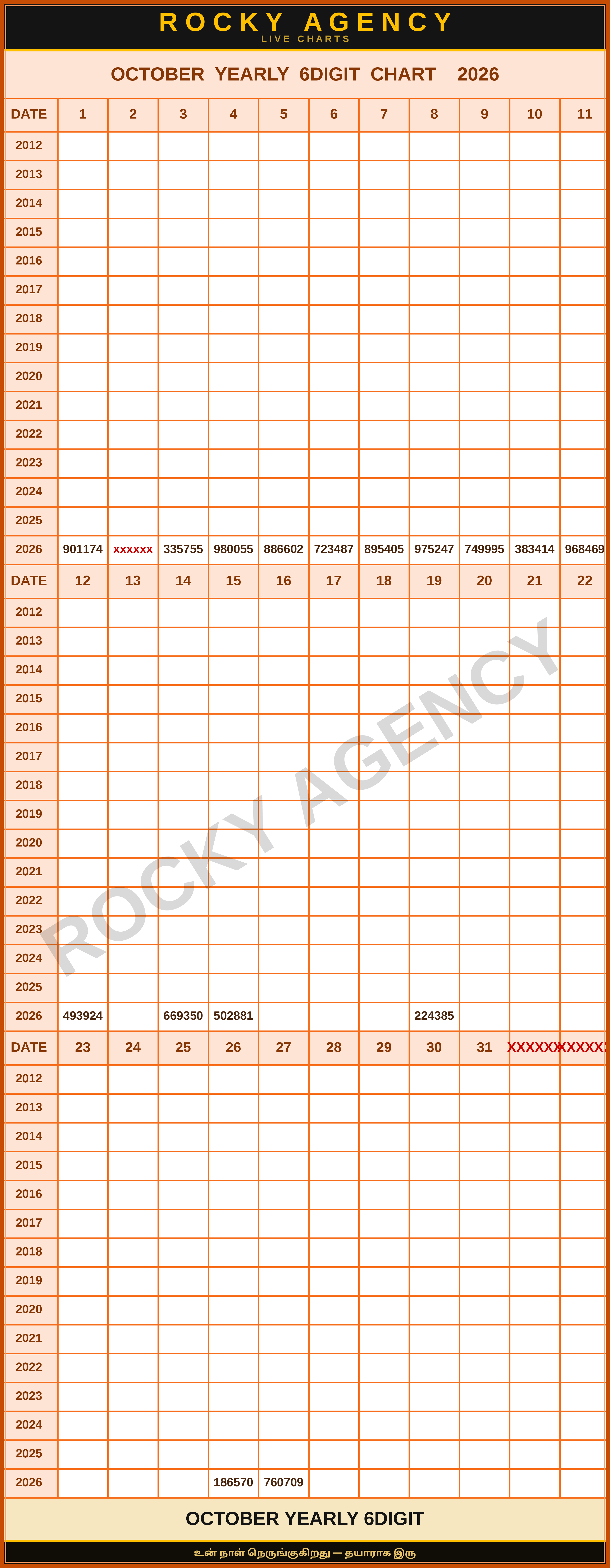OCTOBER YEARLY 6DIGIT CHART 2026