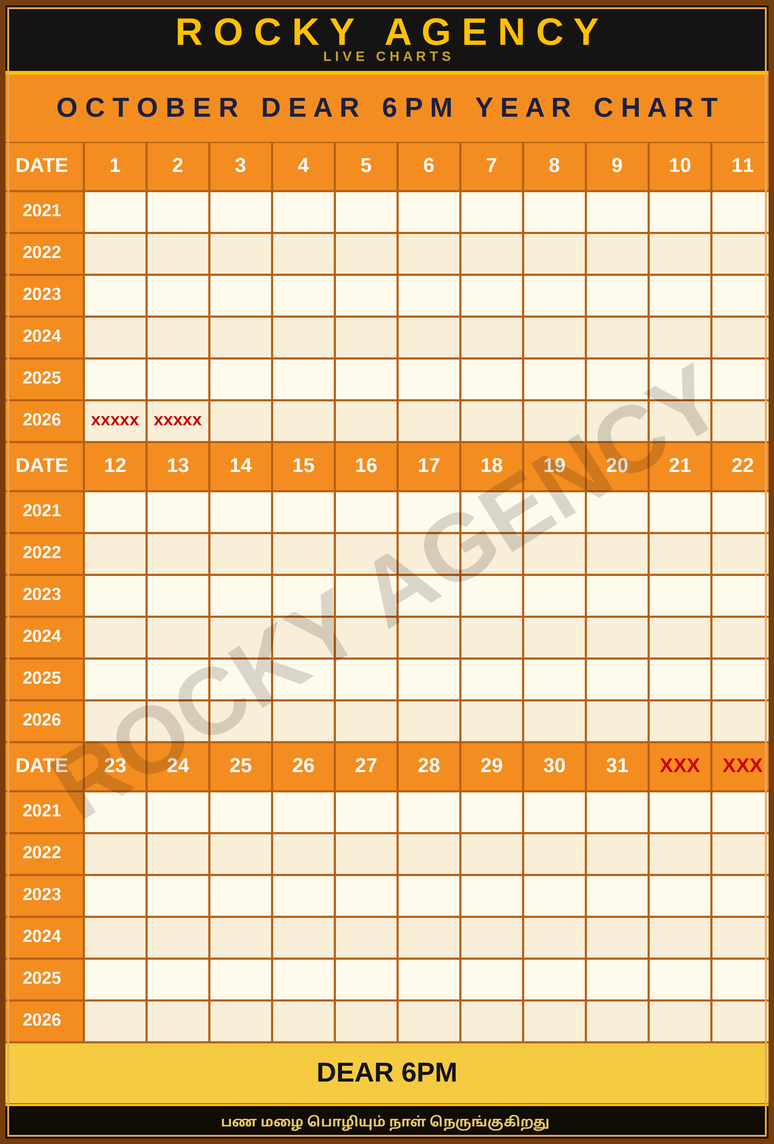 OCTOBER DEAR 6PM YEAR CHART 5DIGIT