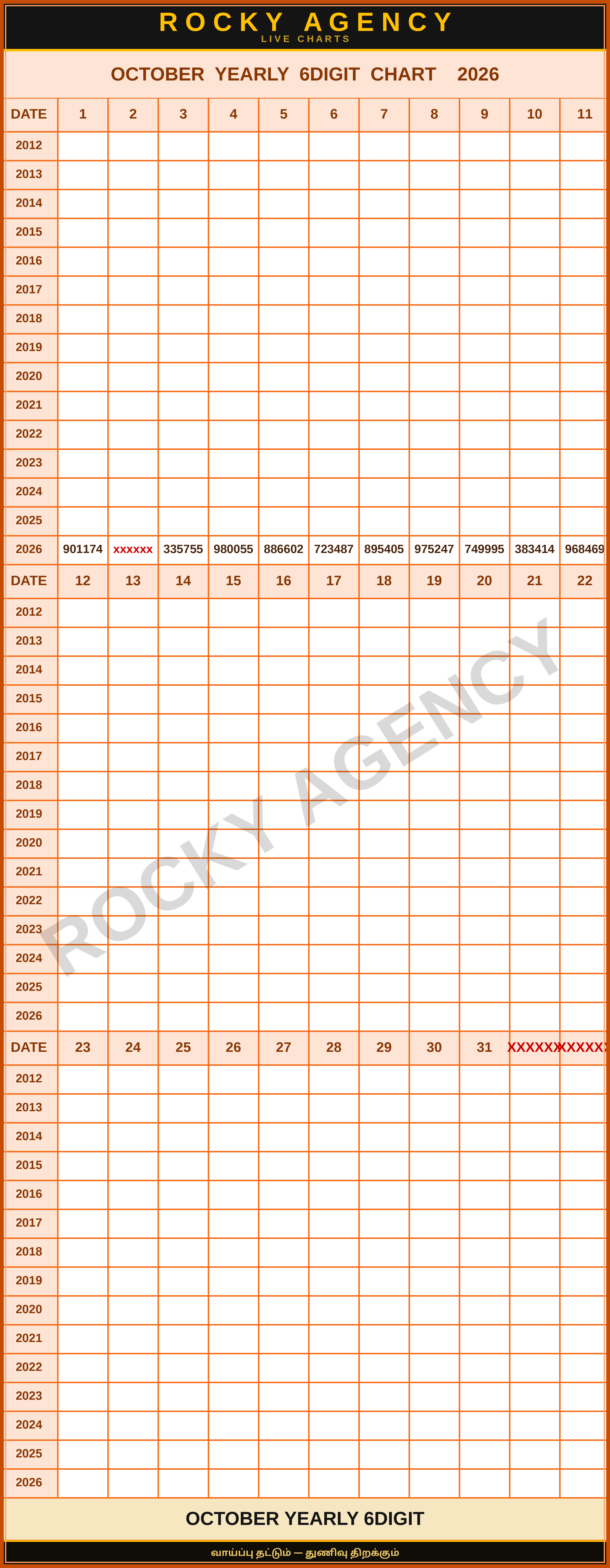 OCTOBER YEARLY 6DIGIT CHART 2026