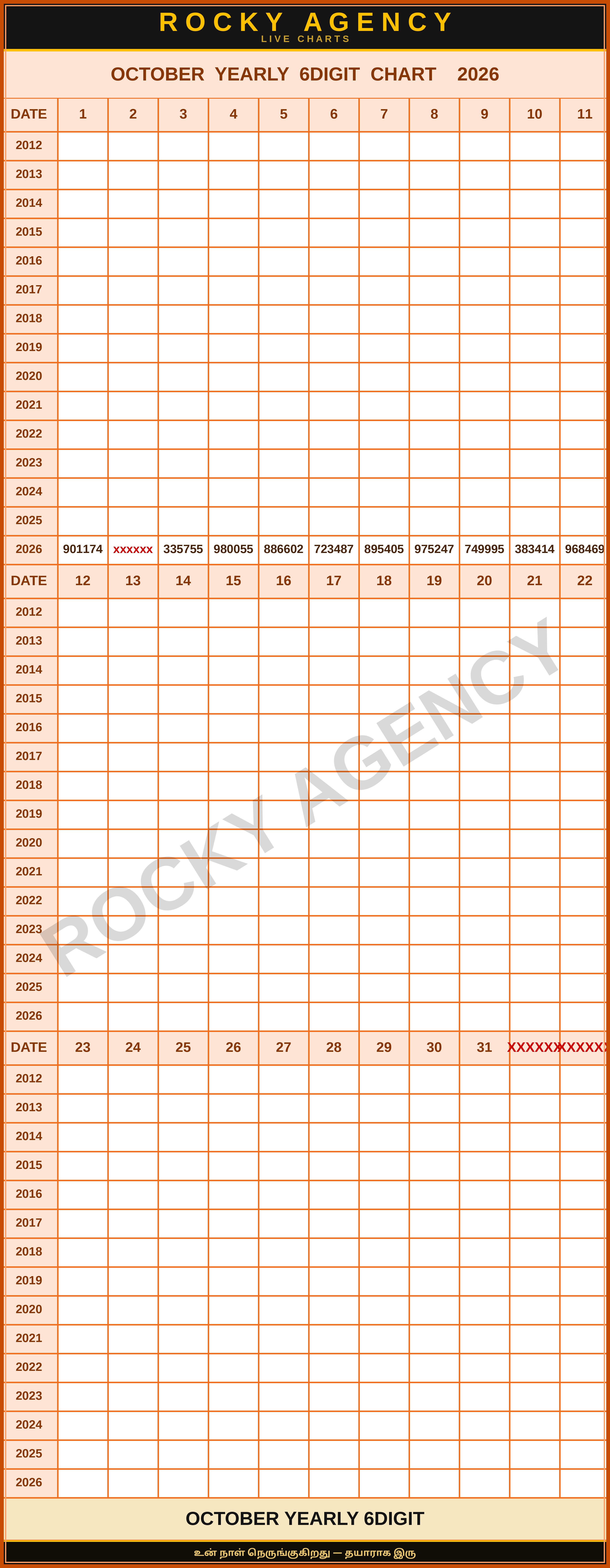 OCTOBER YEARLY 6DIGIT CHART 2026