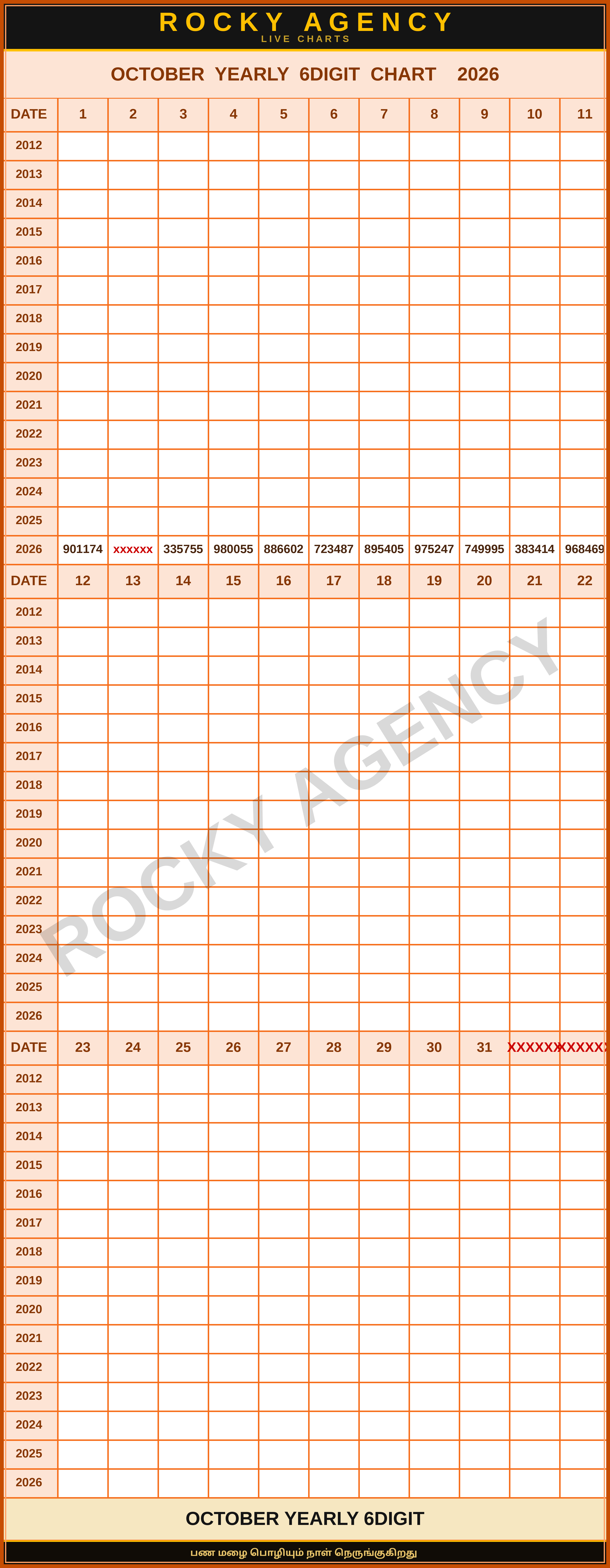 OCTOBER YEARLY 6DIGIT CHART 2026