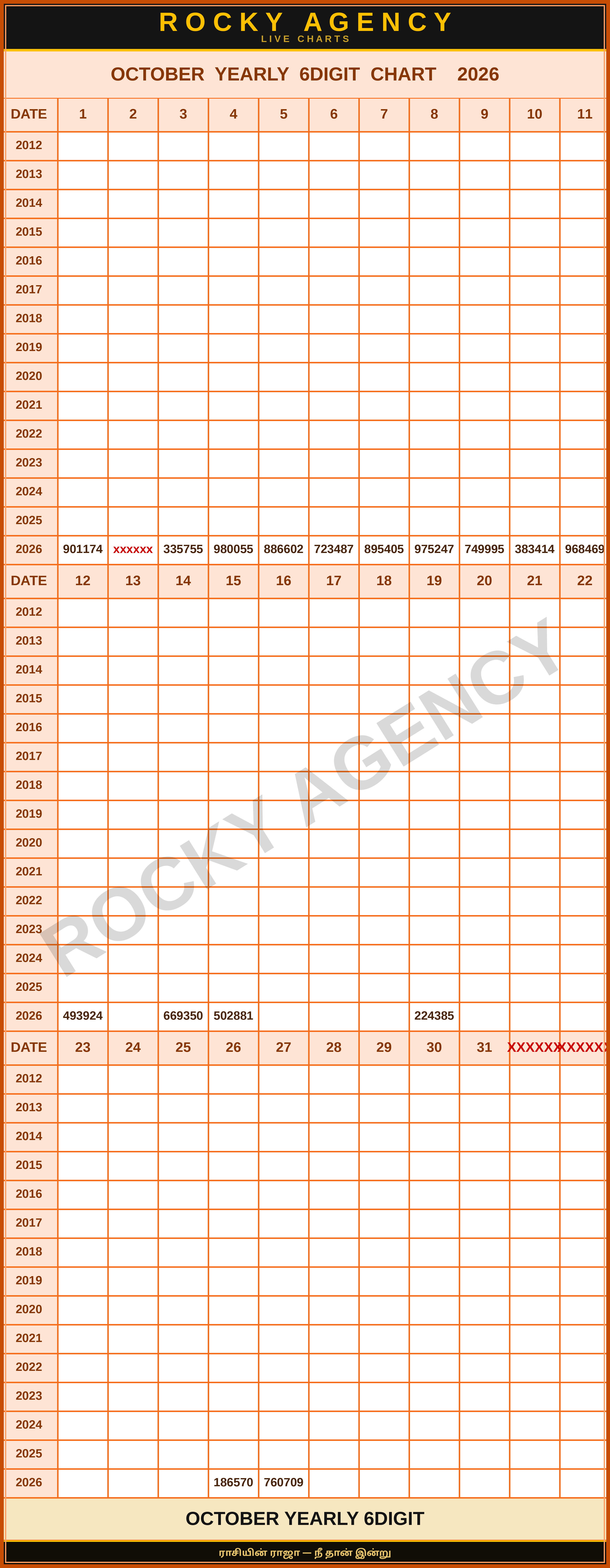 OCTOBER YEARLY 6DIGIT CHART 2026