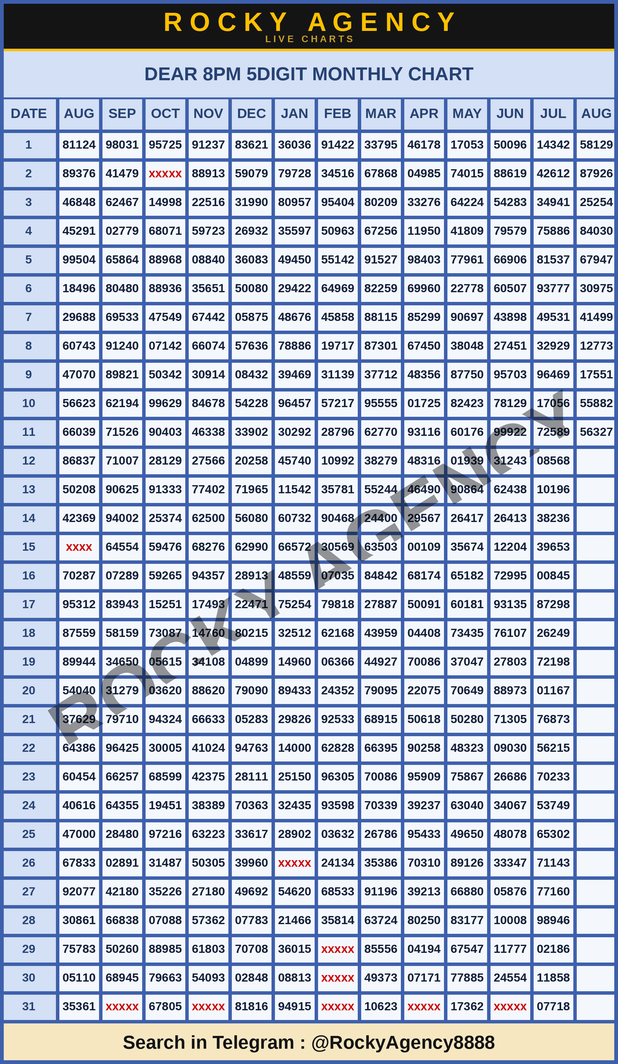 DEAR 8PM 5DIGIT MONTHLY CHART