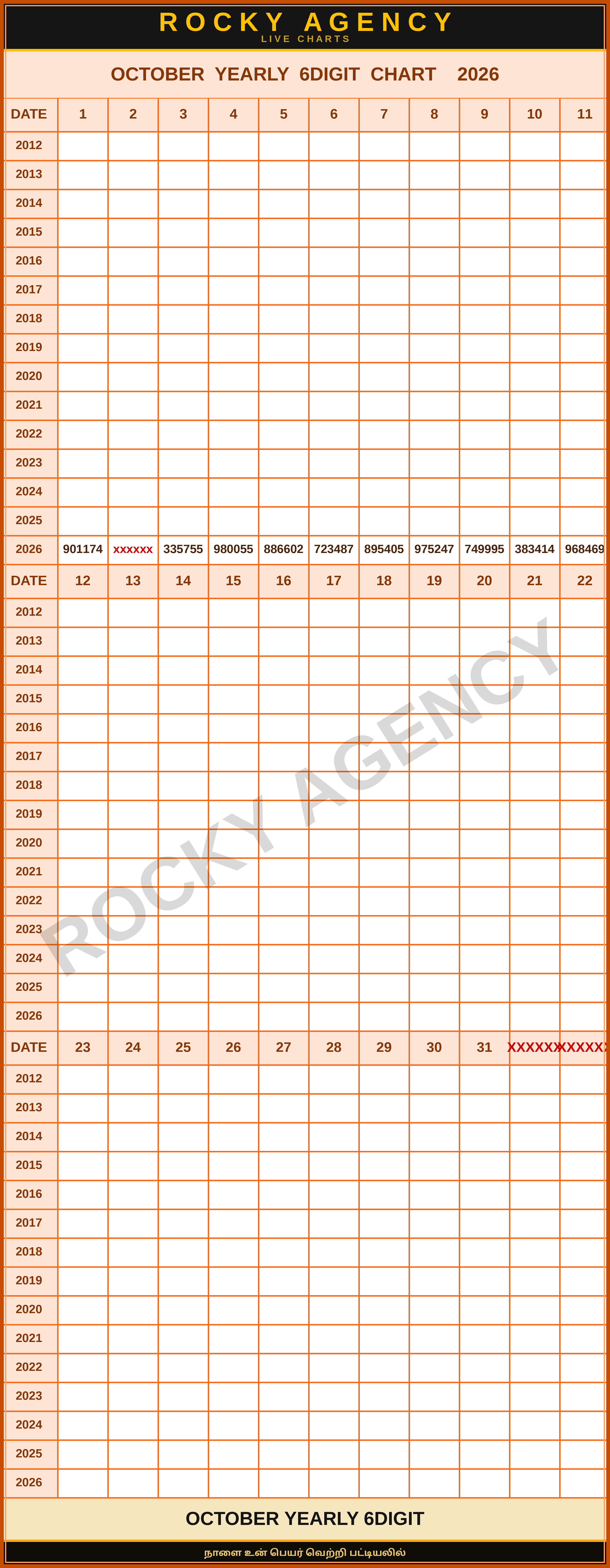 OCTOBER YEARLY 6DIGIT CHART 2026