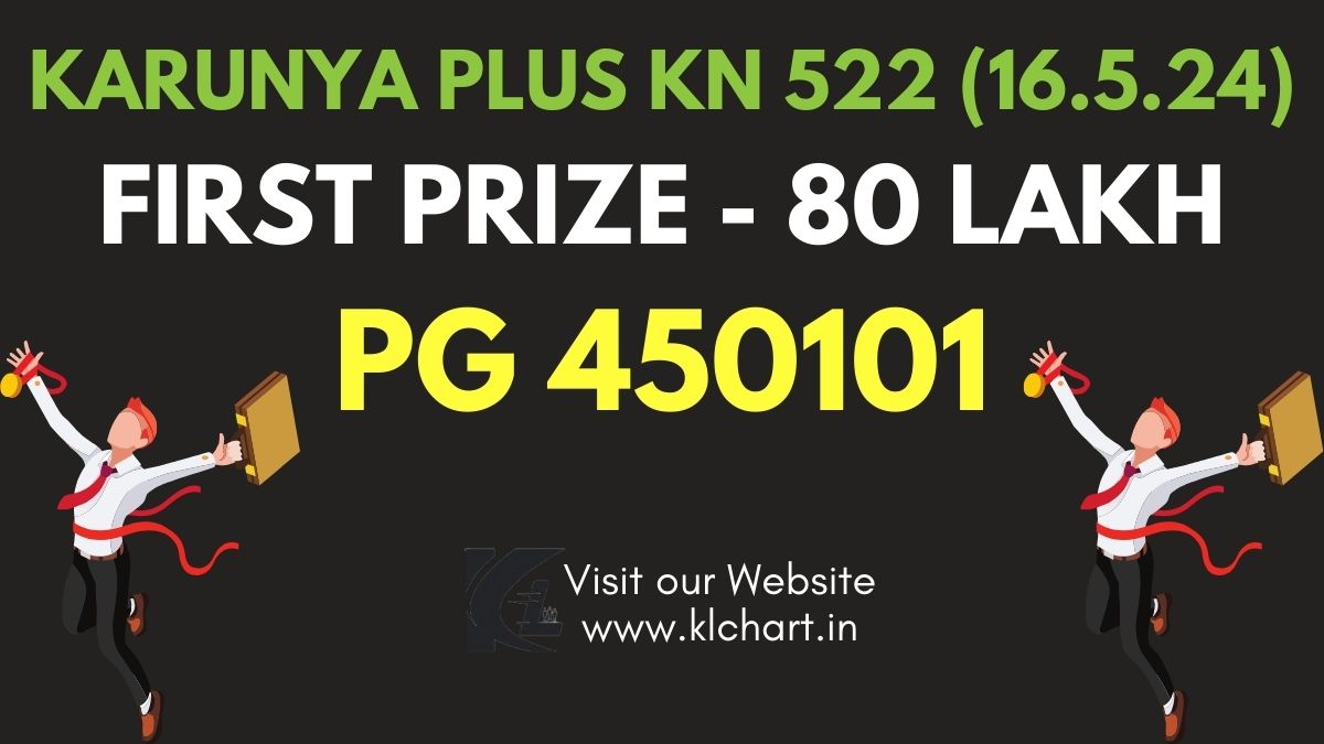 Karunya Plus KN 522 Lottery Results Today 16 May 2024